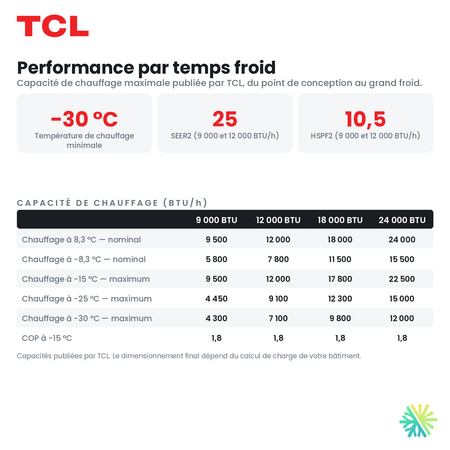 Performance de chauffage par temps froid