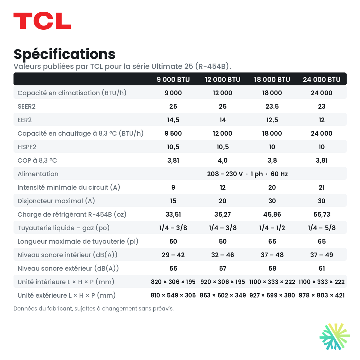Spécifications techniques