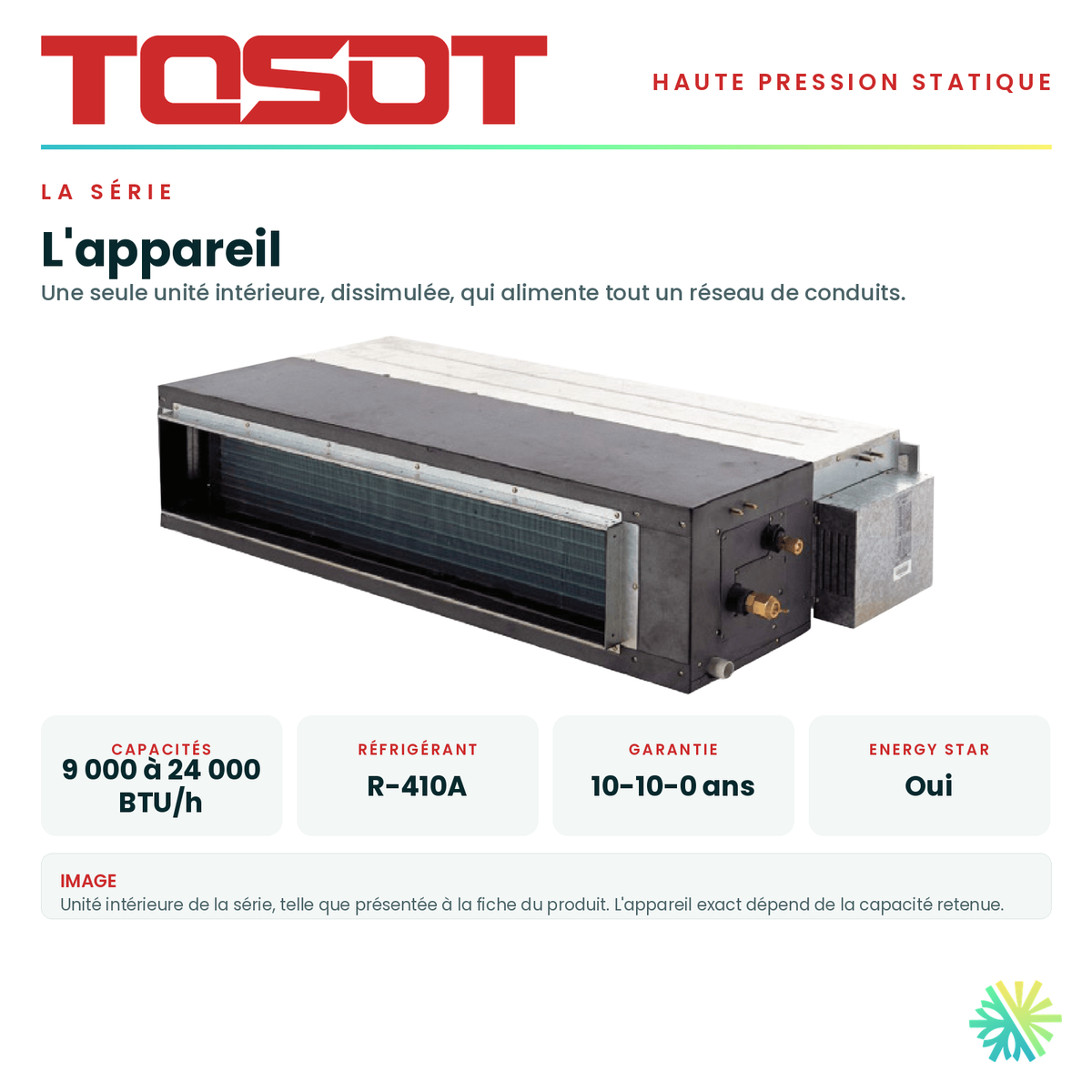 Unité intérieure de la série et ses caractéristiques principales — capacités offertes, réfrigérant, alimentation et garantie · Gainable Haute Pression TOSOT 18 000 BTU · AirGreen, Montréal, Laval, Longueuil, Rive-Sud et Rive-Nord