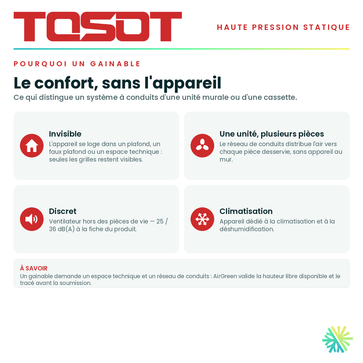Pourquoi choisir un conduit gainable — appareil invisible, distribution par conduits, fonctionnement discret · Gainable Haute Pression TOSOT 12 000 BTU · AirGreen, Montréal, Laval, Longueuil, Rive-Sud et Rive-Nord