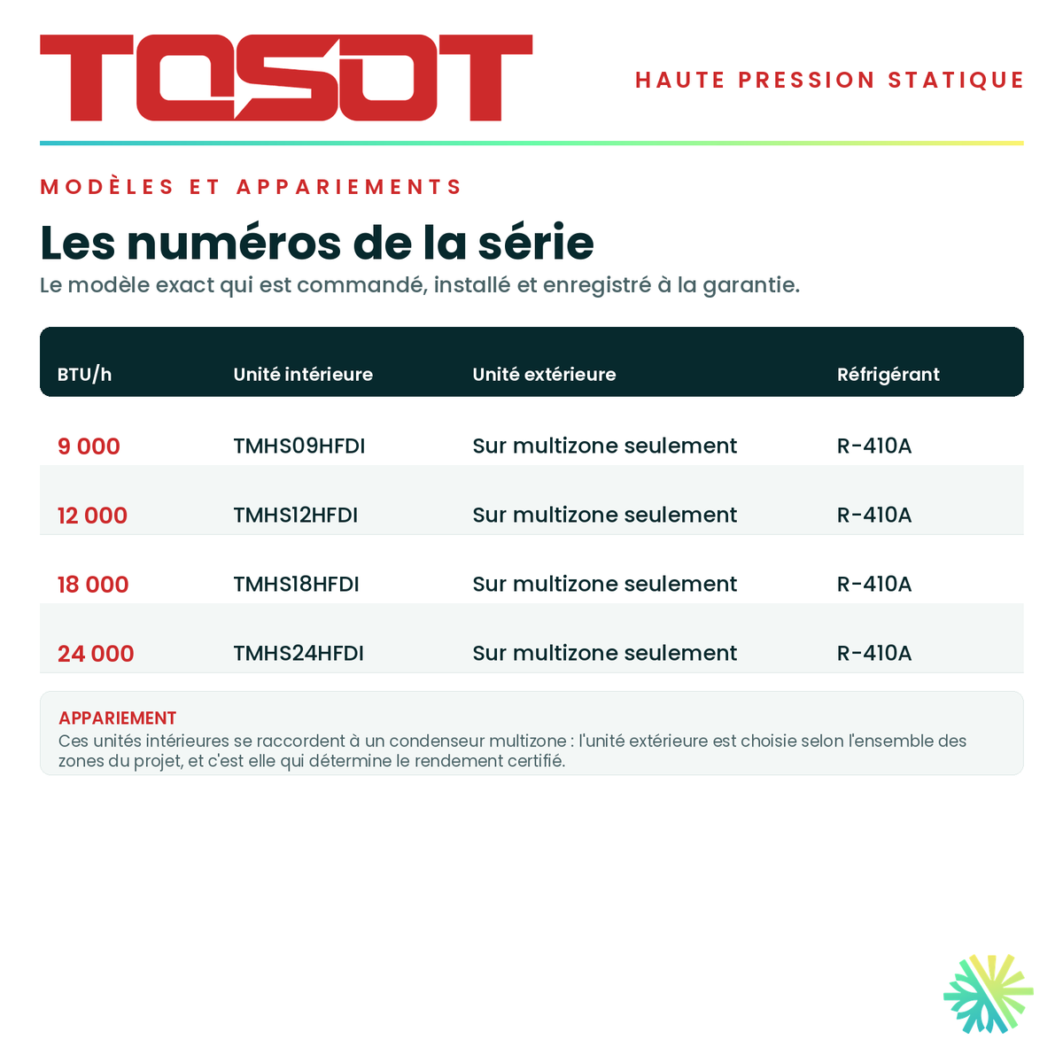 Tableau des modèles de la série — numéros d'unité intérieure et d'unité extérieure appariée pour chaque capacité · Gainable Haute Pression TOSOT 18 000 BTU · AirGreen, Montréal, Laval, Longueuil, Rive-Sud et Rive-Nord