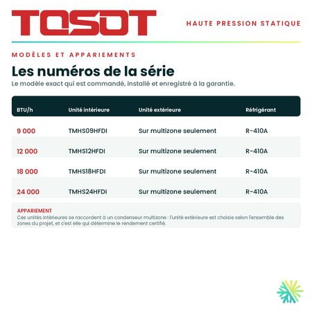 Tableau des modèles de la série — numéros d'unité intérieure et d'unité extérieure appariée pour chaque capacité · Gainable Haute Pression TOSOT 12 000 BTU · AirGreen, Montréal, Laval, Longueuil, Rive-Sud et Rive-Nord