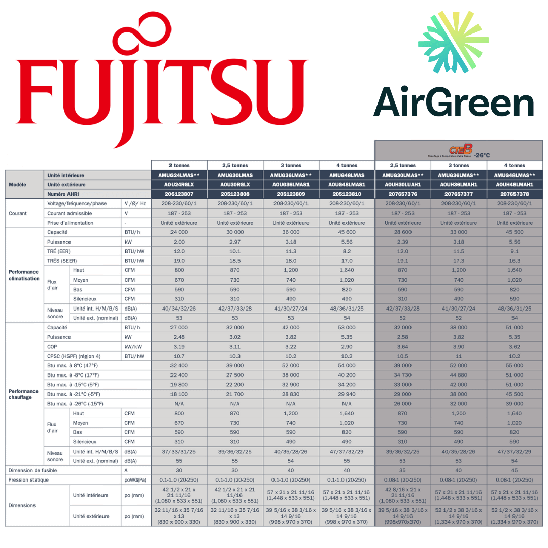 Thermopompe Centrale de 2.5 Tonnes Fujitsu INFINITE COMFORT 30LUAH1M spec sheet with relevant information