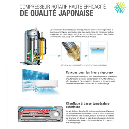 Planche d'information sur le climatiseur mural - Thermopompe HAXXAIR V2D R-454B | 9 000 BTU avec compresseur rotatif japonais