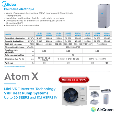 Tableau des spécifications de la Fournaise Électrique MIDEA ATOM X | 4 Tonnes avec options d'installation et performances énergétiques.