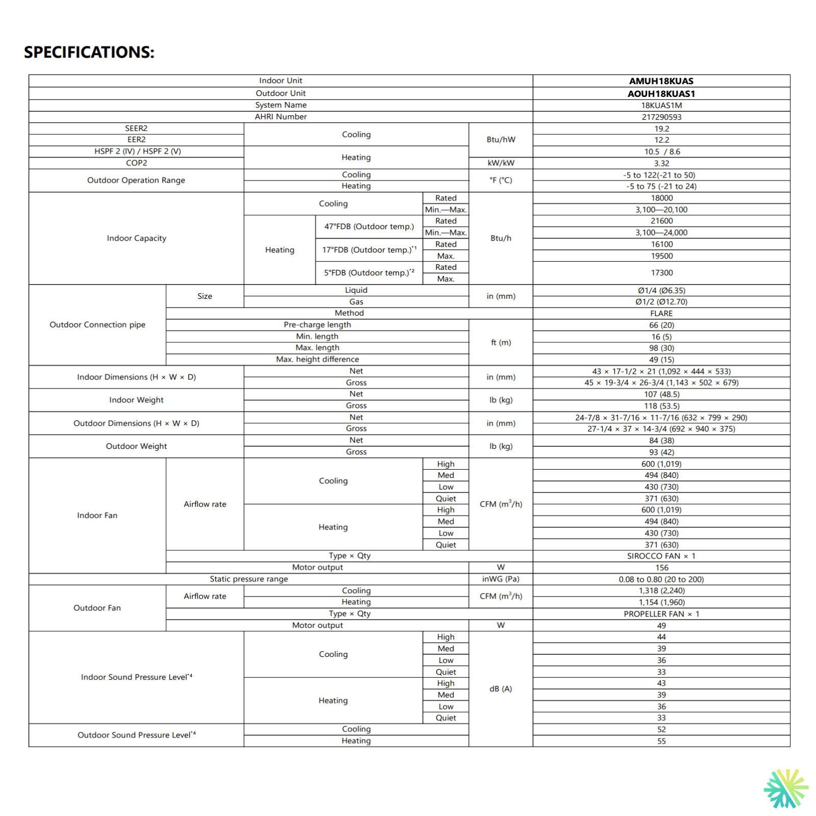 Specifications table of Thermopompe centrale FUJITSU CENTAURI R32 | 1.5 Tonnes - 18000 BTU with detailed performance details.