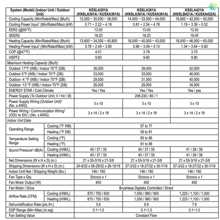 Technical specifications chart for various LG air conditioning units, including energy efficiency and cooling capacity details.