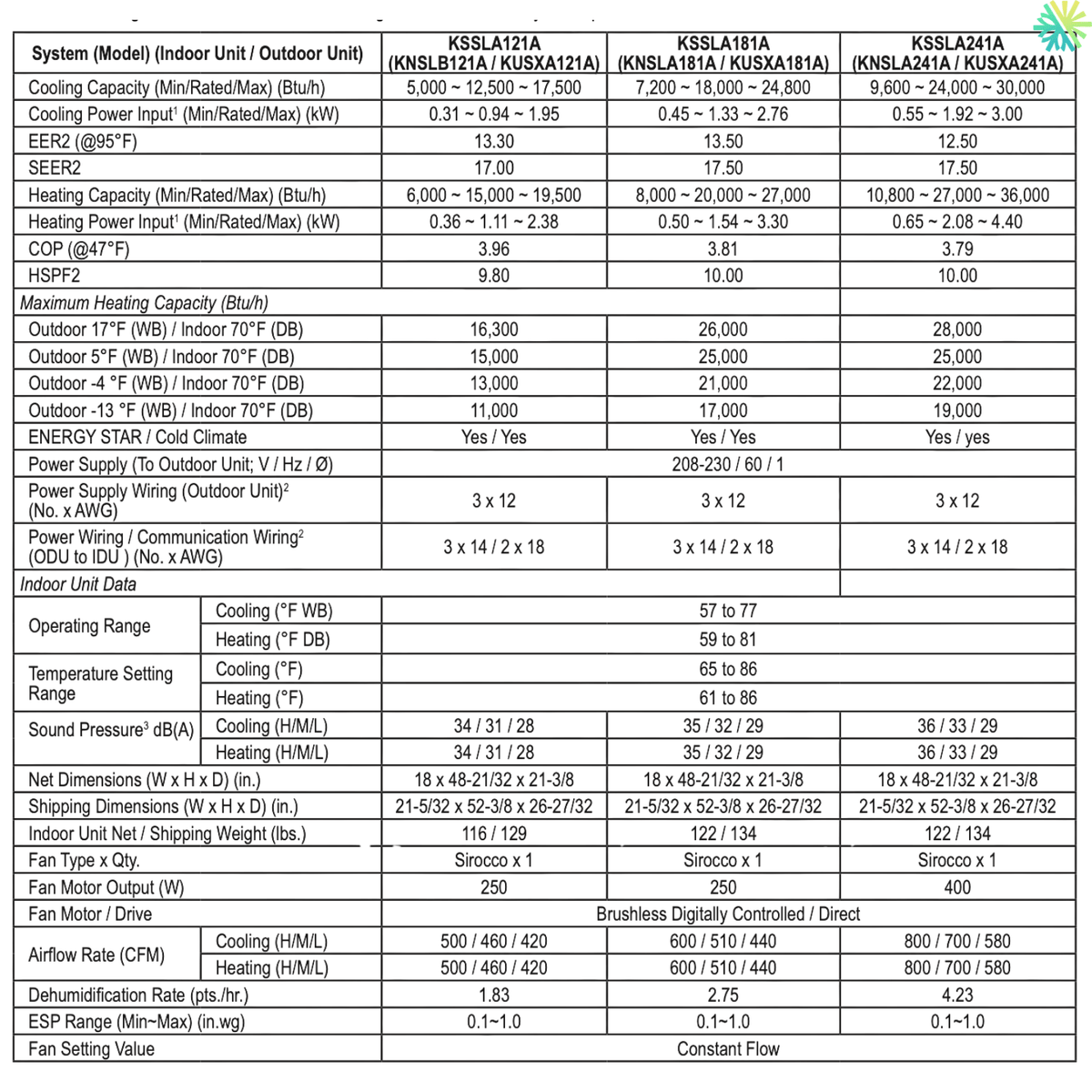 Technical specifications table for air conditioning units, showing cooling and heating capacities, energy efficiency ratings, and dimensions.