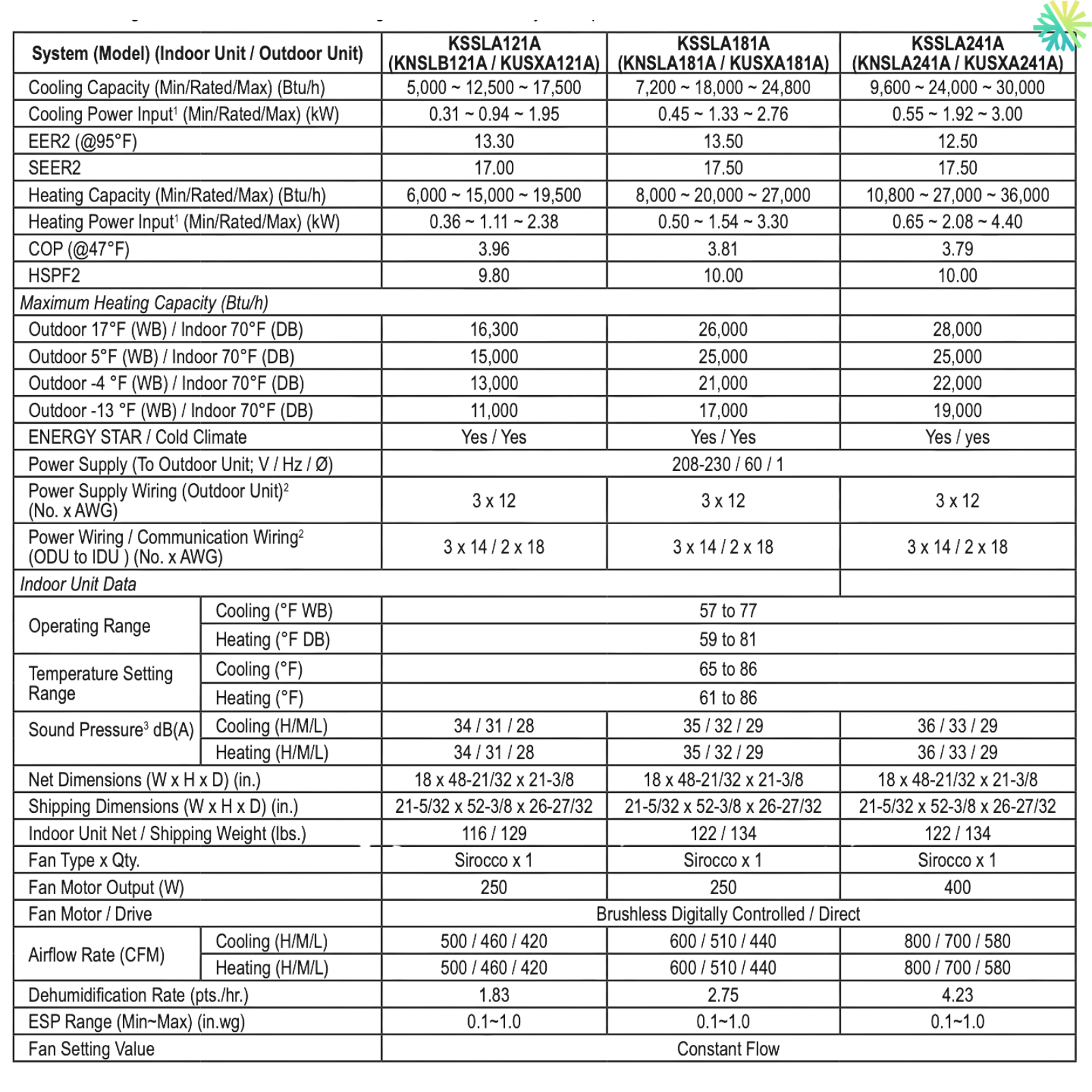 Technical specifications table for air conditioning units, showing cooling and heating capacities, energy efficiency ratings, and dimensions.