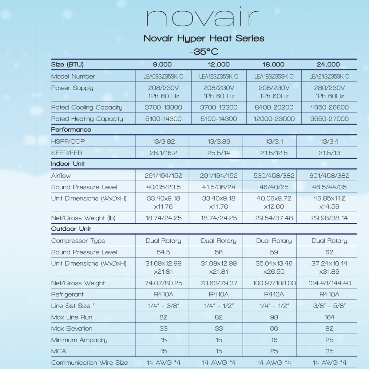 Specifications for Novair Hyper Heat Series -35°C, including sizes 9,000 to 24,000 BTU, model details, and performance data.