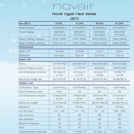 Technical specifications for Novair Hyper Heat Series -35°C, including performance data for 9,000 to 24,000 BTU models.