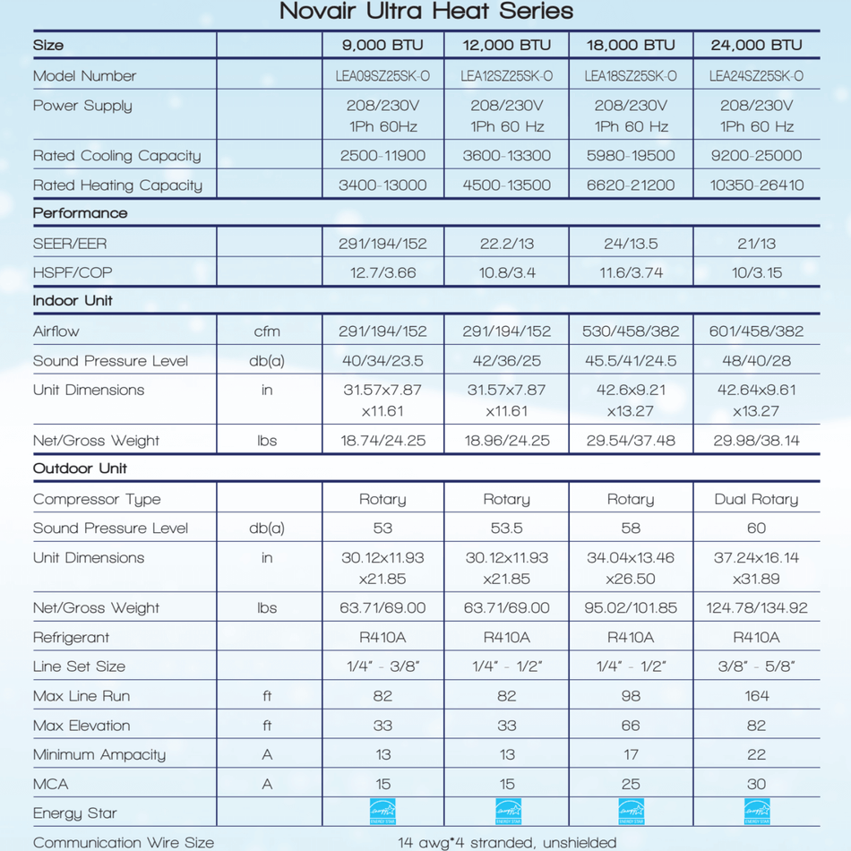Technical specifications for the Novair Ultra Heat Series, models ranging from 9,000 to 24,000 BTU, showing performance details.