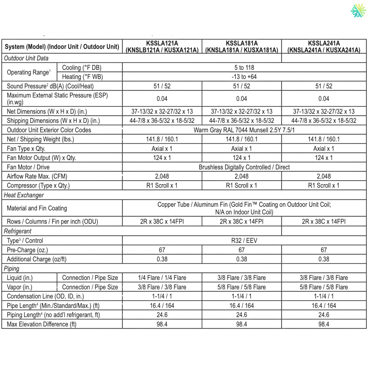 Table with specifications for KSSLA series indoor and outdoor units, detailing performance data such as operating range and airflow.