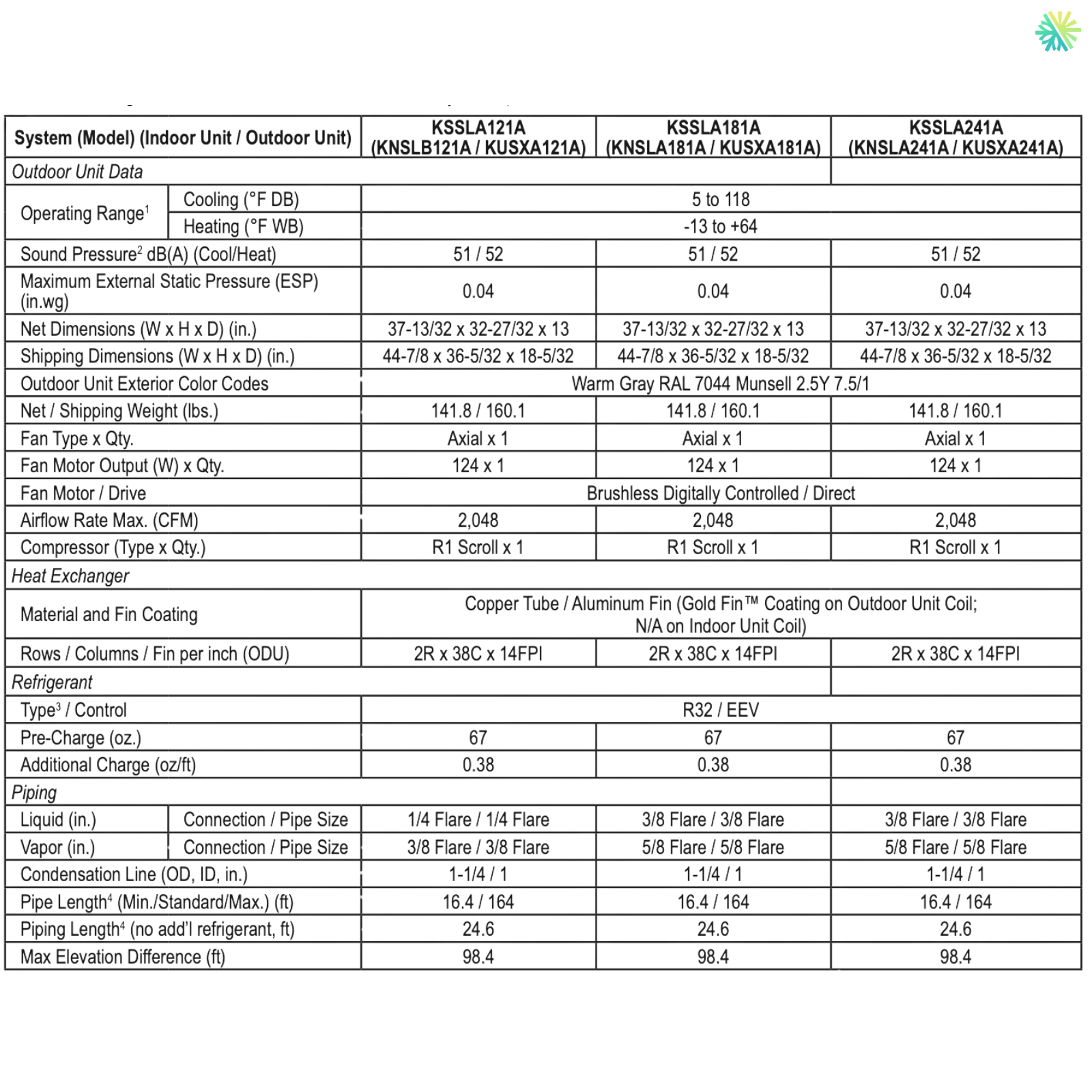 Table with specifications for KSSLA series indoor and outdoor units, detailing performance data such as operating range and airflow.