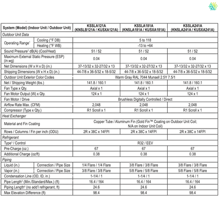 Table with specifications for KSSLA series indoor and outdoor units, detailing performance data such as operating range and airflow.