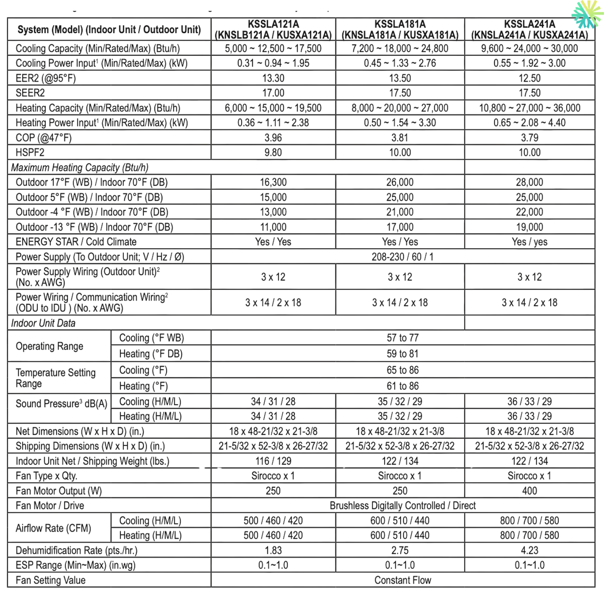 Technical specifications for Thermopompe Centrale LG LGRED R32 | 2 Tonnes - 24 000 BTU, including cooling power and energy efficiency ratings.