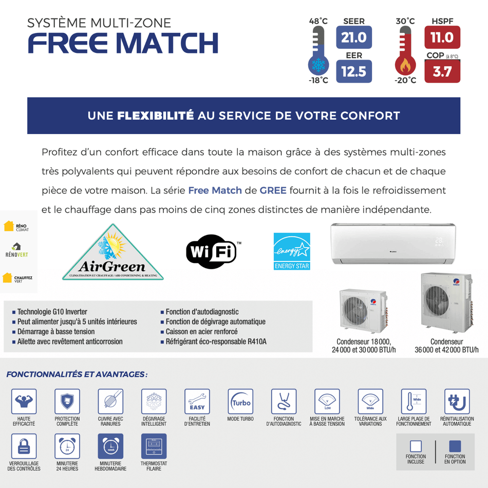 Ductless Double Zone Heat Pump Gree Free Match Compressor 36 000 BTU Montreal