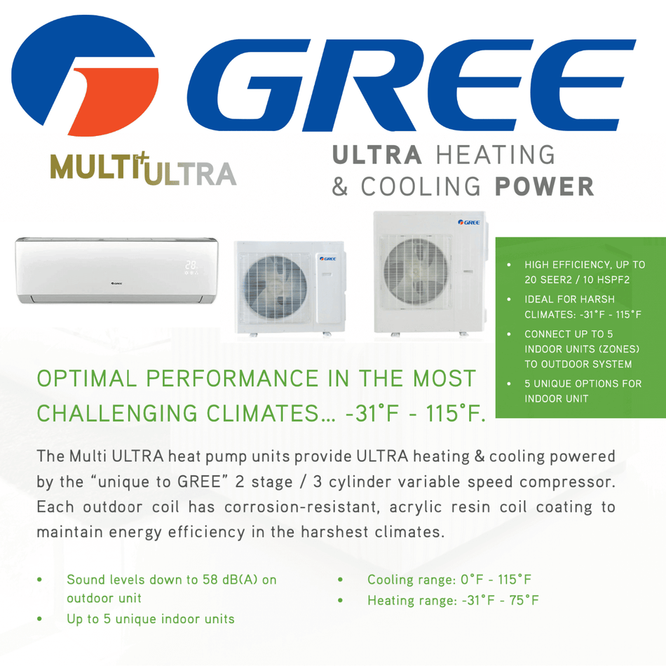 Thermopompe Triple Zone Gree Multi+ Ultra Compresseur 42 000 BTU spec sheet with relevant information