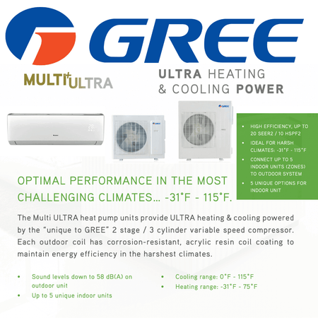 Thermopompe Triple Zone Gree Multi+ Ultra Compresseur 36 000 BTU spec sheet with relevant information