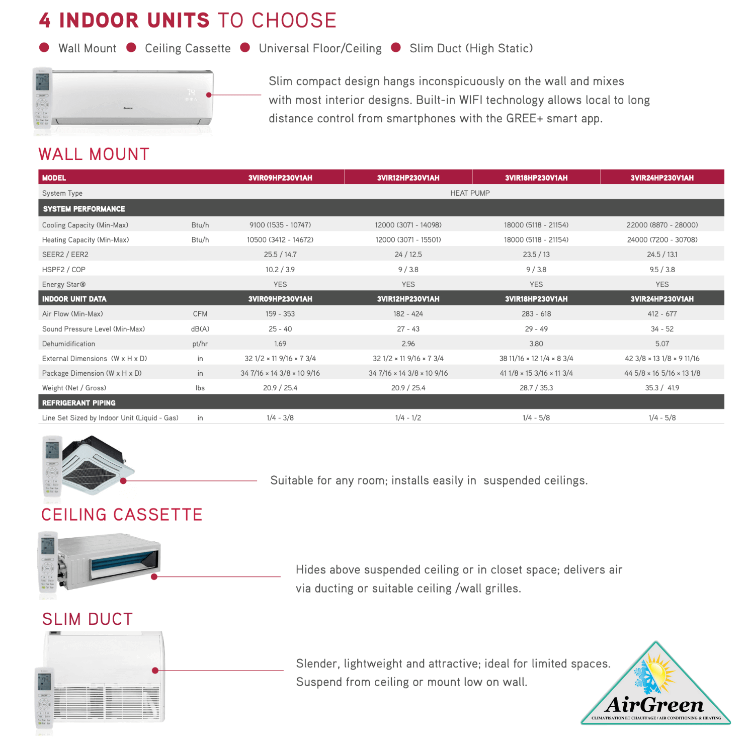 Ductless Mini Split GREE VIREO GEN3 18000 BTU Montreal -30°C Installation